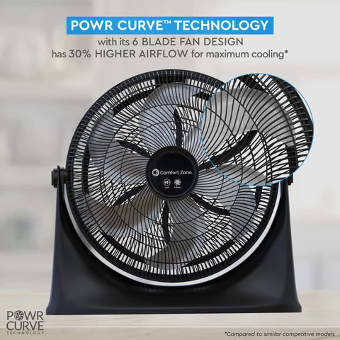 20 Inch High Velocity Floor Fan With Wall Mount And 180 Degree Tilt, 3 Speed Copper Motor Delivers Beast Mode Air for versatile use