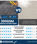 Comparison of 300GSM premium Oxford fabric with outdoor polyester showing water resistance and UV fade resistance ratings.