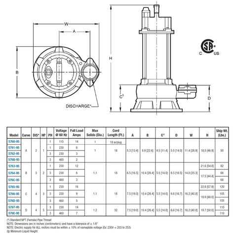 Rock Solid Heavy Duty Submersible Shredder Sewage Pump With Carbide Tipped Impellers dimensions and specifications layout