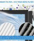 Tesla Model 3 Cabin Air Filter And Model Y Replacement 2 Pack 3 Stage Filtration with HEPA filter details