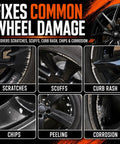 Curb Rash Buster And Ride Restorer For Gloss Black Wheels, Fix Scratches And Chips With This High Gloss Black Rim Paint Pen showing wheel damage types.