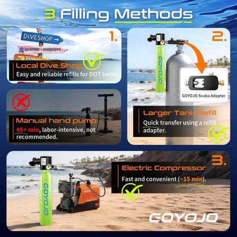 Three methods to refill Compact 0.5L Mini Scuba Tank: local dive shop, larger tank refill, electric compressor, shown with images.
