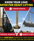 Endless Round Lifting Sling 12 Foot Polyester USA Made With 10600 Lb Vertical 8500 Lb Choker And 21200 Lb Basket Rating Double Ply Cover Tan Rigging Sling For Heavy Lifts in vertical, choker, basket configurations.