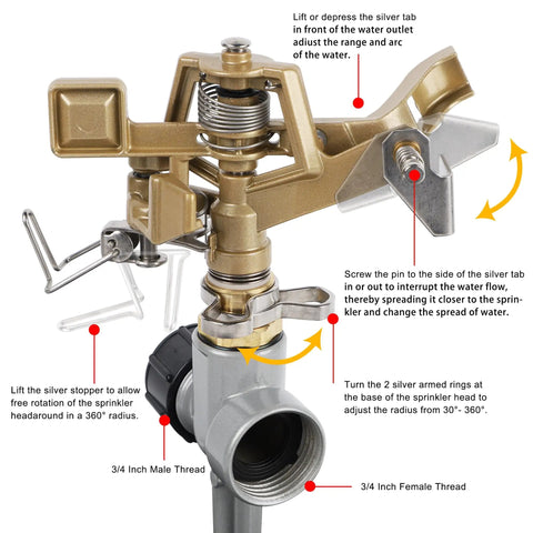 Close-up of Two Pack Impact Sprinklers With Stand Spike Heavy Duty Zinc Alloy Lawn Sprinkler Heads On Spike Base with labels