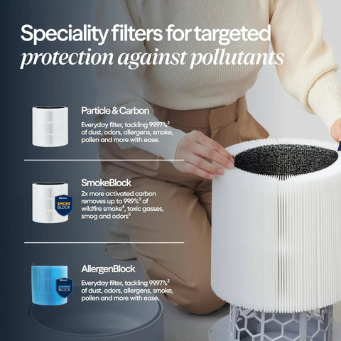 Person assembling Smart Air Purifier For Bedrooms And Small Rooms Up To 926 Sq Ft With HEPASilent Filtration, filter types shown.