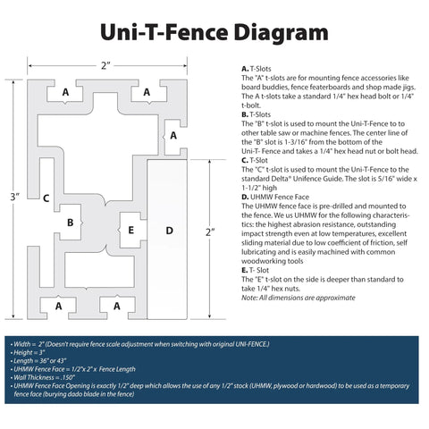 Uni-T-Fence Diagram showing dimensions and T-slot details for Premium Quality Heavy Duty Uni Style Table Saw Fence Single Piece Aluminum Upgrade Delta Uni Fence System.