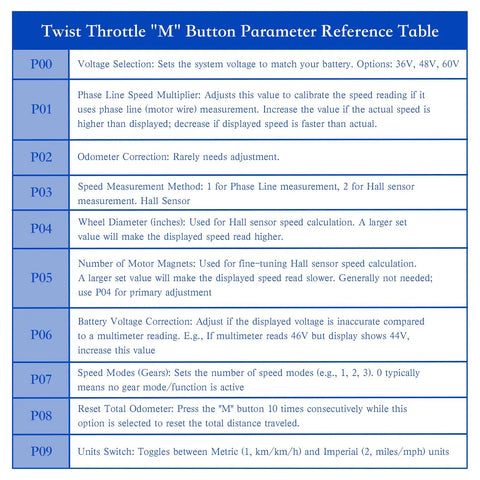Twist Throttle 'M' Button Parameter Reference Table for All In One Full Twist Throttle For Electric Bikes And Scooters 6 Pin 36V 48V 60V