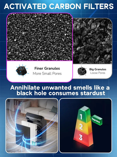Comparison of finer and big granules in activated carbon filters for Replacement Filter Set For PlasmaWave Air Purifiers.