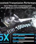 Cat 6a Ethernet Cable 50 Ft With 1.5 Ft Patch Cord Slim High Speed 10 Gigabit RJ45 Network Wire White For Gaming And Streaming