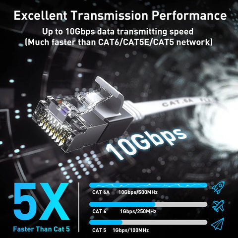 Cat 6a Ethernet Cable 50 Ft With 1.5 Ft Patch Cord Slim High Speed 10 Gigabit RJ45 Network Wire White For Gaming And Streaming