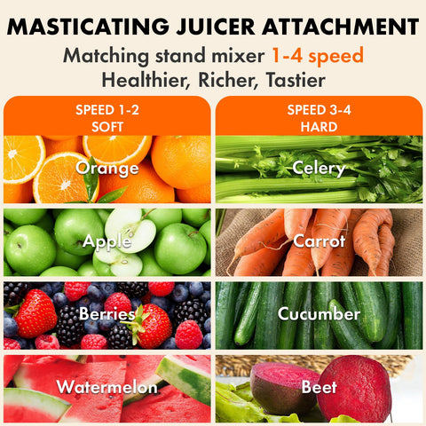 Masticating juicer attachment for KitchenAid stand mixer; collage of eight produce items for juicing.
