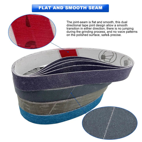 Three Quarter Inch By Twelve Inch Replacement Sanding Belt Kit for Ken Onion Edition Knife Sharpener, flat and smooth seam