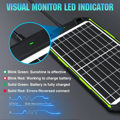 15W 12V Solar Battery Charger And Maintainer With Smart MPPT Controller LED indicator close-up and panel view