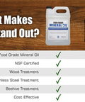 Comparison of Food Grade Mineral Oil For Wood Cutting Boards And Butcher Blocks Gallon Size Perfect For Stainless Steel Kitchen Equipment