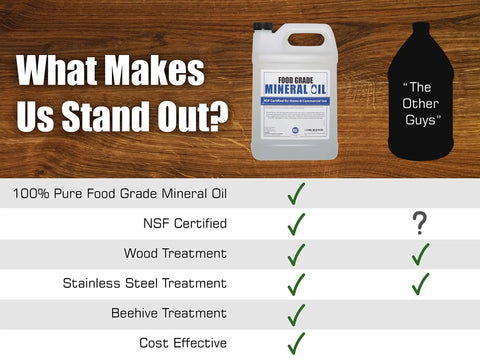 Comparison of Food Grade Mineral Oil For Wood Cutting Boards And Butcher Blocks Gallon Size Perfect For Stainless Steel Kitchen Equipment
