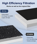 Comparison of three pack AP-1512HH filter replacement for Airmega AP-1512HH and Airmega 200M purifiers with PETOX filter benefits.