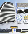 Mercedes-Benz Activated Carbon Cabin Air Filter For 2008 To 2020 Models showing structure with non-woven fibers, activated carbon, and filtration details.