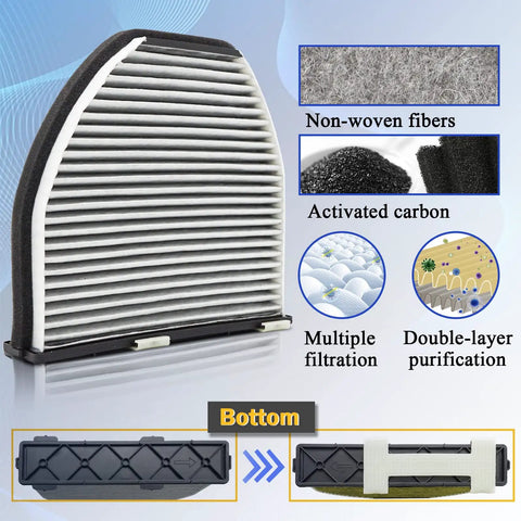 Mercedes-Benz Activated Carbon Cabin Air Filter For 2008 To 2020 Models showing structure with non-woven fibers, activated carbon, and filtration details.