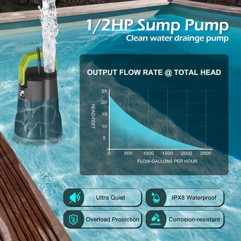0.5 HP Submersible Sump Pump With 2500 GPH For Basement, Pool, Garden And Pond Drainage, graph showing flow rate and features