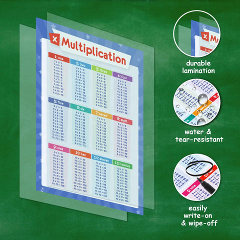Educational Poster Bundle For Kids With 32 Laminated Posters Covering Multiplication Division Addition The Periodic Table USA Map World Map Solar System Days Of The Week And More For Homeschool Classrooms Kid Friendly Teacher Designed All In One showing multiplication chart on chalkboard.