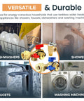 Tankless Water Heater Isolation Valve Kit Three Quarter Inch Complete Brass shown with appliances: dishwasher, shower, faucet, washing machine