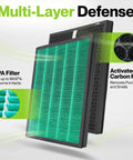 Replacement Filter Set For Coway Airmega 400 And 400S Max2 True HEPA And Activated Carbon Filters showcasing multi-layer defense