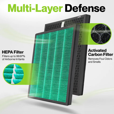 Replacement Filter Set For Coway Airmega 400 And 400S Max2 True HEPA And Activated Carbon Filters showcasing multi-layer defense