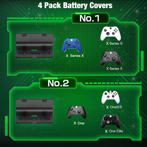 Graphic showing 4 pack battery covers for Xbox Series X, S, One, Elite controllers, part of Upgraded Dual Controller Charger Dock With 2x5520mWh