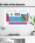 2026 Periodic Table Poster Laminated 17x27 in classroom showcasing color-coded elements and atomic weights, symbols, numbers.