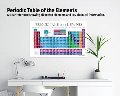 2026 Periodic Table Poster Laminated 17x27 in classroom showcasing color-coded elements and atomic weights, symbols, numbers.