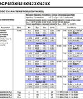 Technical datasheet details for MCP413X/415X/423X/425X digital potentiometer ICs.