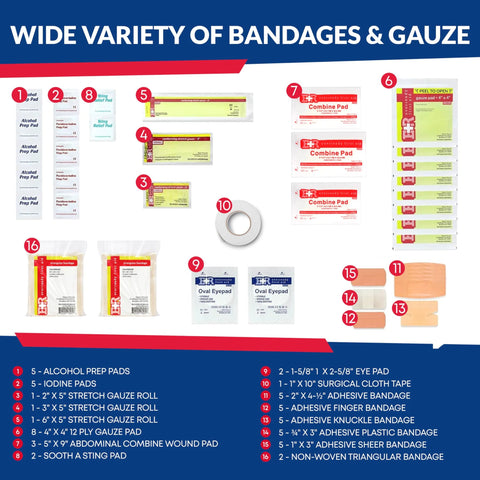 Blue first aid kit contents infographic showing assorted bandages, gauze pads, tape and eye pads