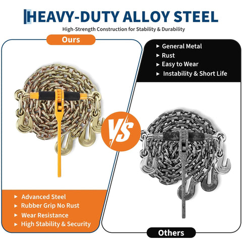 Heavy Duty 2 Pack Ratchet Load Binder Set With Grade 80 Chain And Grab Hooks 9200 Lbs Capacity showing durable alloy steel versus competitor's rusted chain.