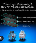 Close-up of ROG NX Mechanical Switches and three-layer dampening materials for Wireless Mechanical Gaming Keyboard.