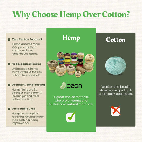 Comparison of hemp and cotton benefits, featuring rolls of hemp twine, including Do It All Hemp Twine 1mm 430 Ft 20 Lb Strength 12 Pack For Macrame.
