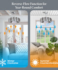 Bladeless Ceiling Fan With Lights And Remote, Oceano 23 Inch Low Profile Modern Ceiling Fan shown in winter and summer modes