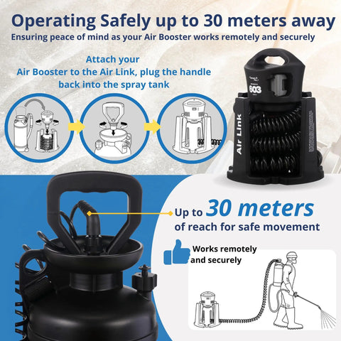 Air Booster 603 Concrete Sprayer Battery Powered Construction Sprayer with Adjustable 16 to 32 PSI, 2 Gallon Tank, safety system visible