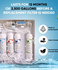 Straight Up Clean Drinking Water With This Slim Tankless Under Counter Filter System Using 5 Stage Filtration To Knock Out Chlorine And Funky Tastes Comes Ready With Chrome Faucet, featuring 5 filter components.