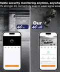 4G LTE Cellular Security Camera Indoor No WiFi with app connectivity for garages and vacant homes