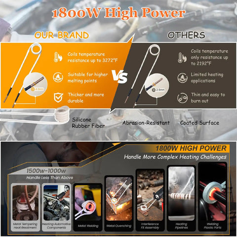 Comparison of 1800W Handheld Induction Heater And Beast Mode Nut Buster Rips Stuck Bolts Free Quick With Magnetic features against others.