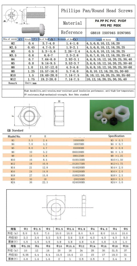 Top Shelf M4x16 Polypropylene Phillips Pan Head Screw Kit With Solid Nuts And Washers Non Conductive Metric Fasteners specifications chart