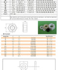 Sweet Deal 100 Piece M3X25 Polypropylene Phillips Pan Head Screws With Matching Nuts And Washers diagram with specifications and dimensions.