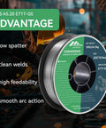Flux Core Gasless MIG Wire 0.035 Inch E71T-GS Mild Carbon Steel 10 Pound Spool with features like low spatter and clean welds.