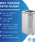 Premium 3 In 1 H13 True HEPA Filter Replacement For Medify MA 50 Air Purifier shown with features list
