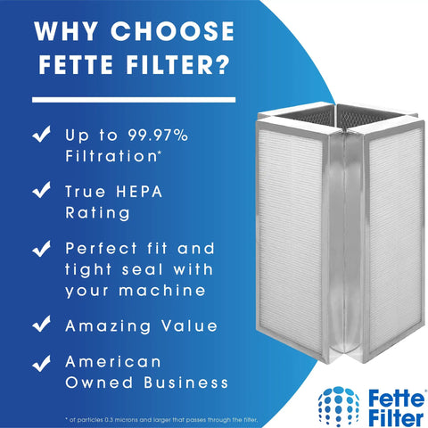 Premium 3 In 1 H13 True HEPA Filter Replacement For Medify MA 50 Air Purifier shown with features list