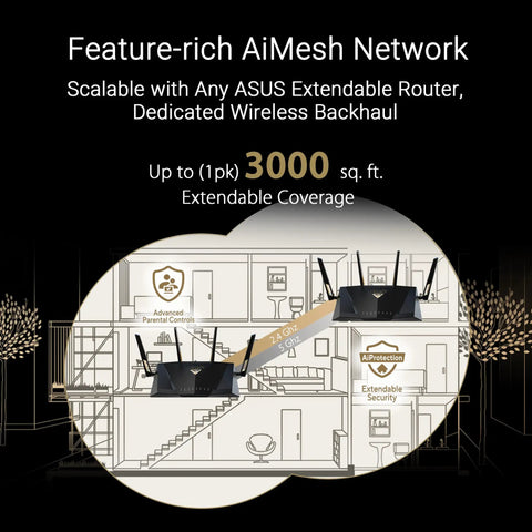 Diagram showing Beast WiFi 7 AiMesh Router with 7200Mbps throughput and AiProtection in a multi-level home with 3000 sq. ft. coverage
