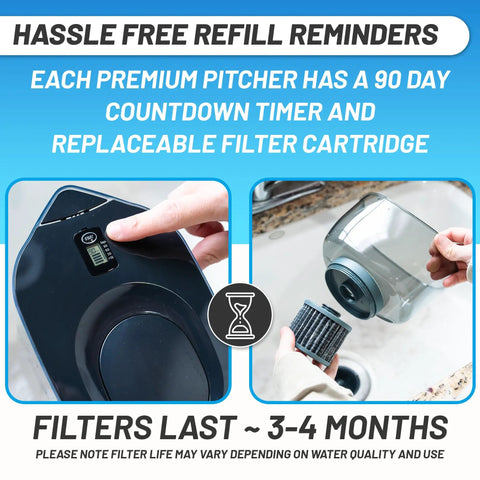Close-up of No Fuss 10 Cup Gravity Water Filter Pitcher with 90-day timer and filter removal, black and bamboo finish.