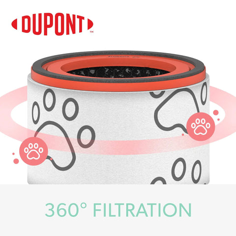 Pet Odor And Dander Filter For Z-2000 Air Purifier True HEPA With Activated Carbon All In One Replacement