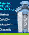 Cross-section view of Everyday Elite Water Pitcher With Lead Reducing Filter showcasing patented filtration technology details.