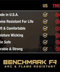 Benchmark FR comparison chart highlighting features like flame resistance, comfort, and durability for "US" over "THEM".